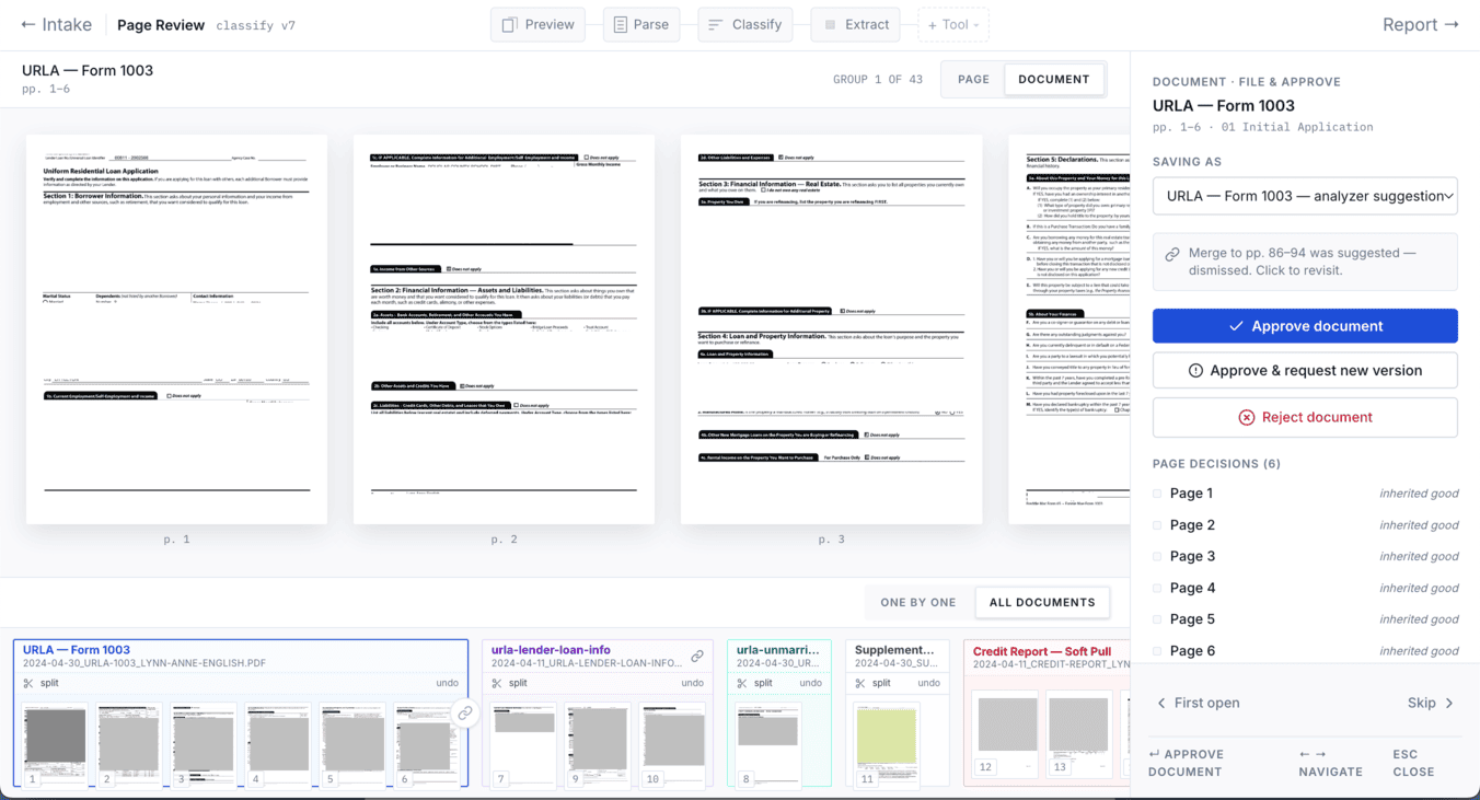The Sheaf review room. A packet is open at URLA Form 1003, pages 1 to 6 of 43 documents, with page thumbnails across the middle, a filing panel on the right showing approve, request new version and reject, and a list of six page decisions each marked inherited good.